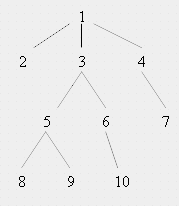 Пример обхода дерева